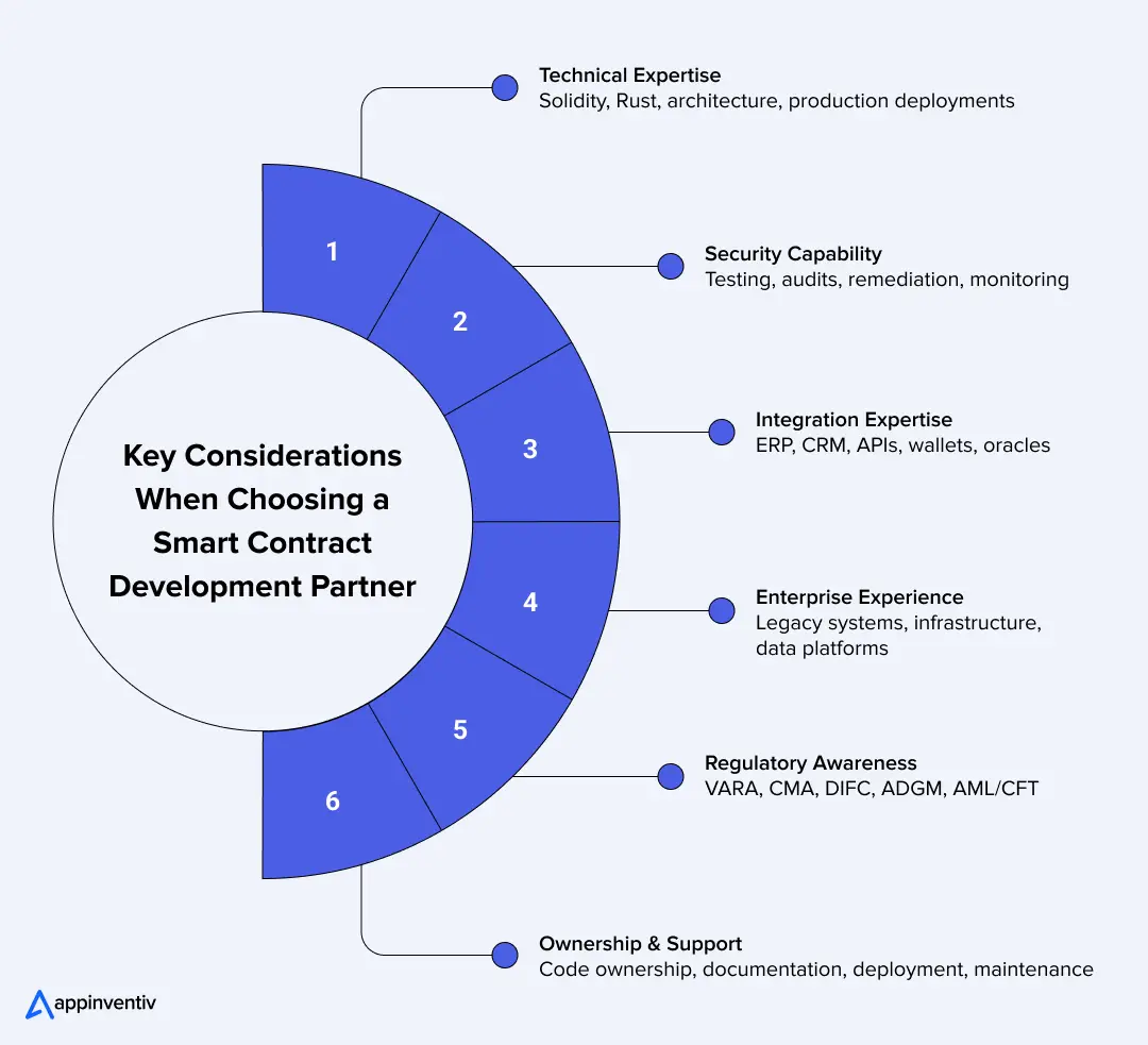Smart Contract Partner Checklist