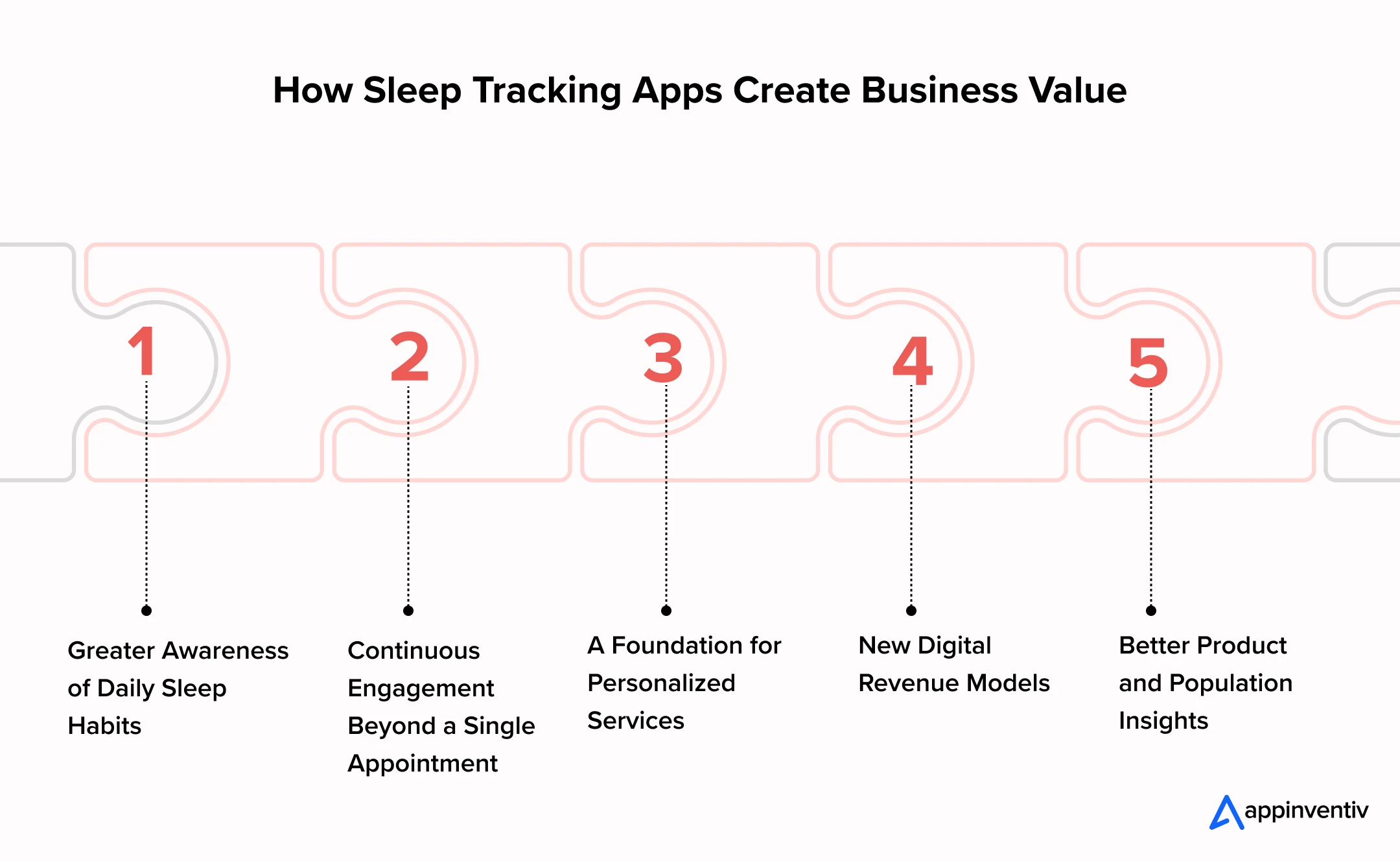 How Sleep Tracking Apps Create Business Value How Sleep Tracking Apps Create Business Value