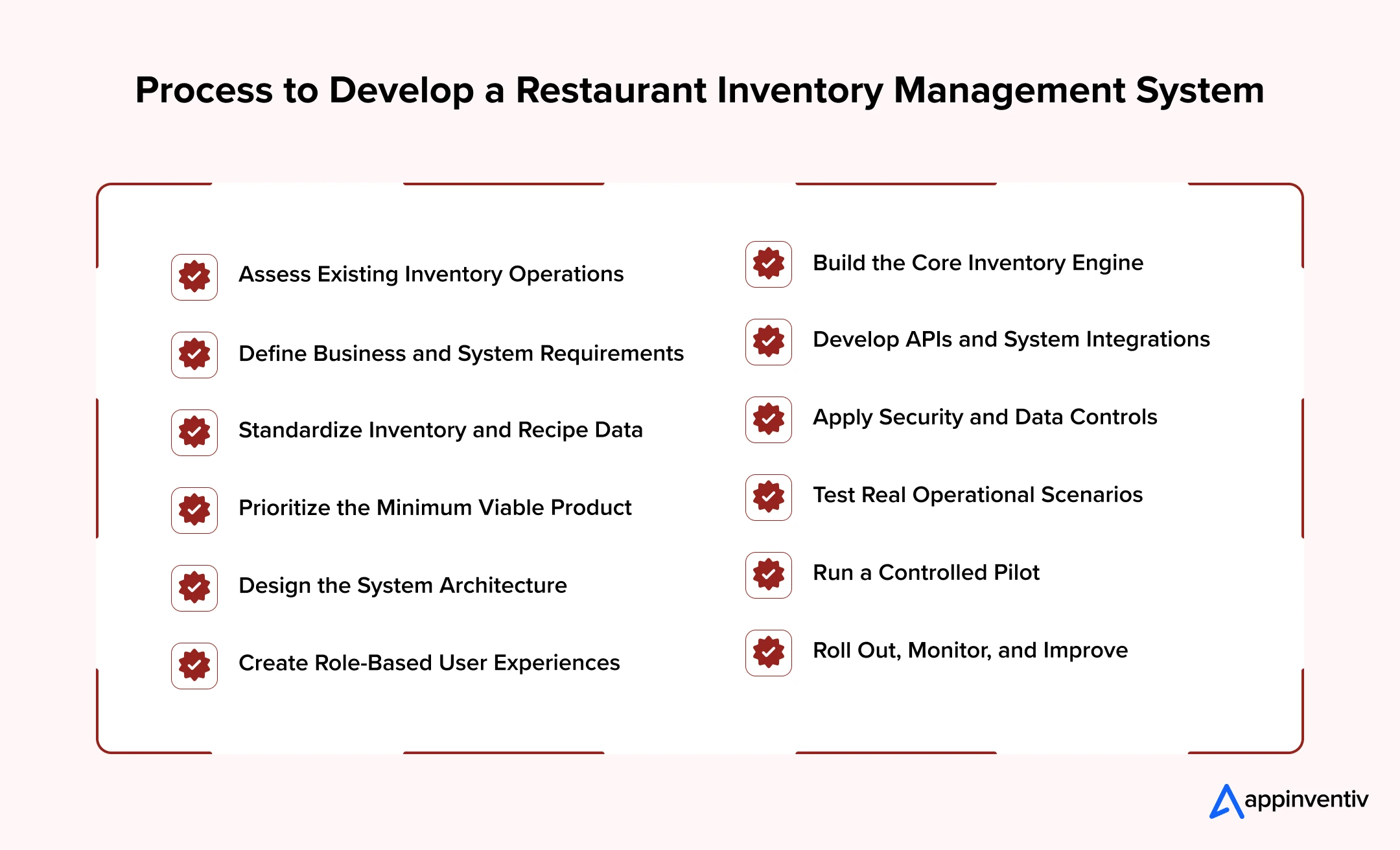 Process to Develop a Restaurant Inventory Management System