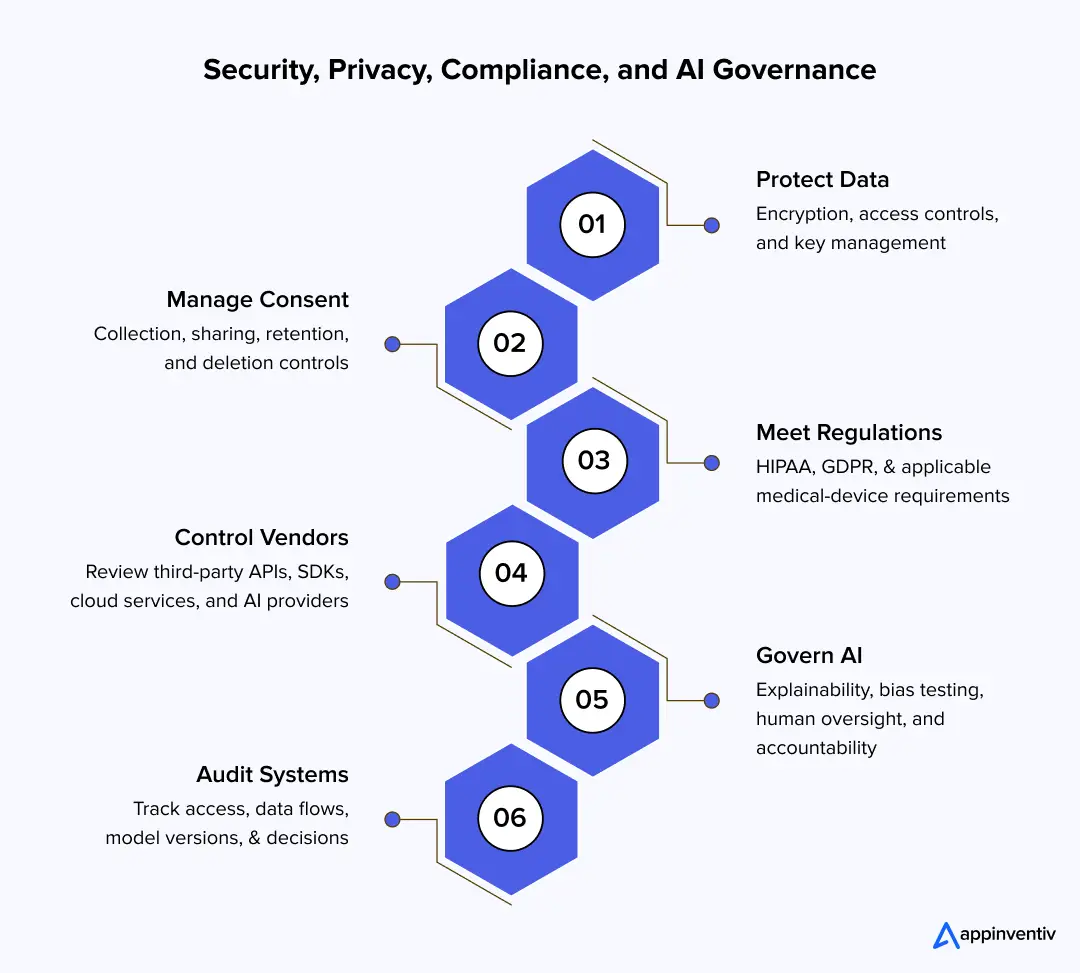 Healthcare AI security compliance