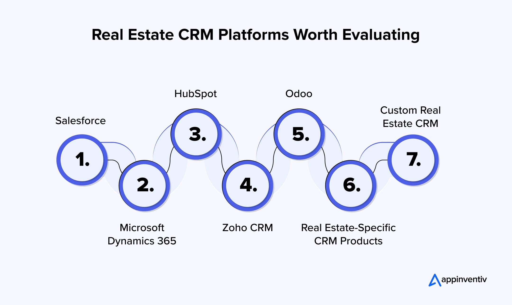 Real Estate CRM Platforms Worth Evaluating