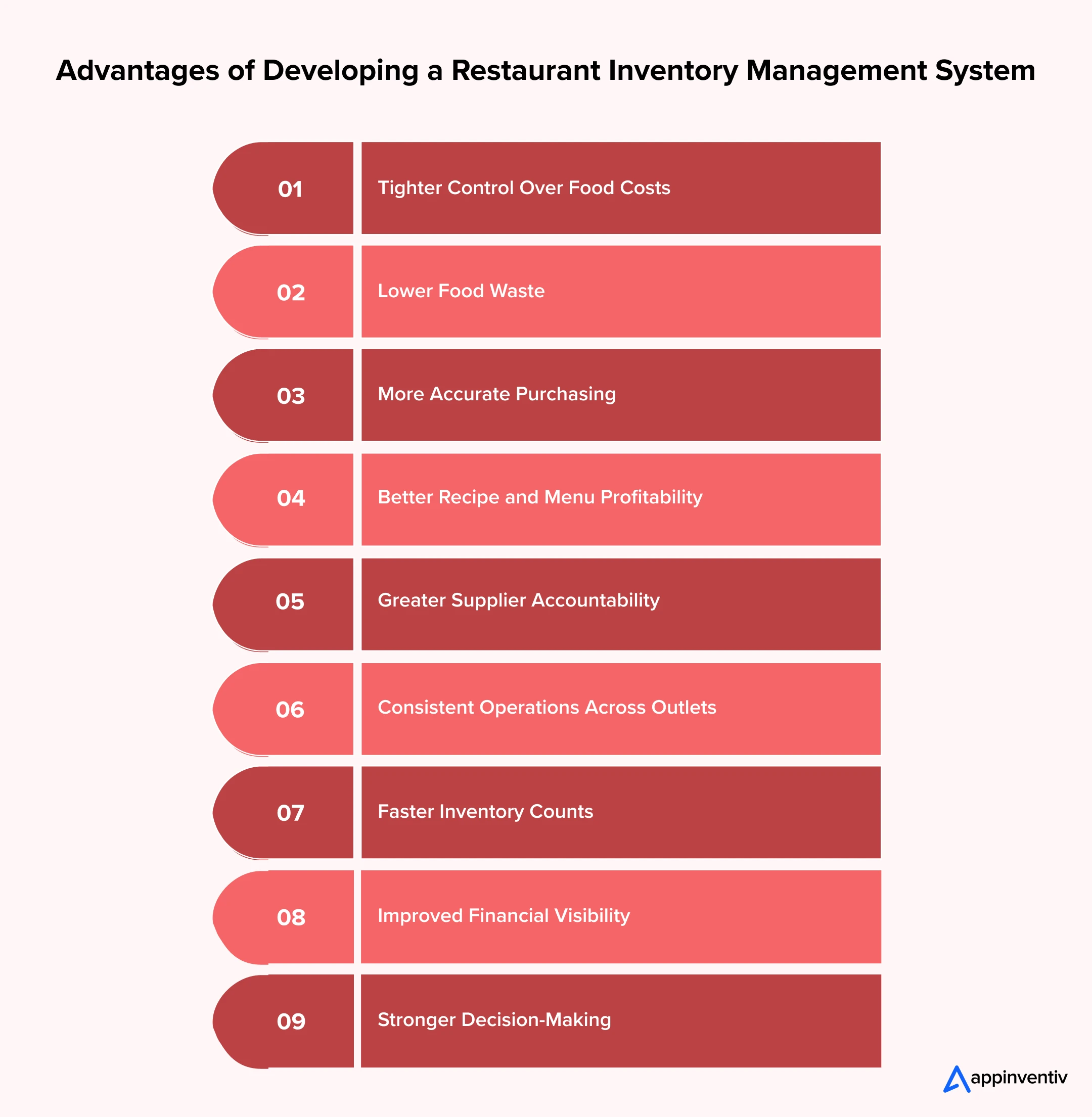 Advantages of Developing a Restaurant Inventory Management System