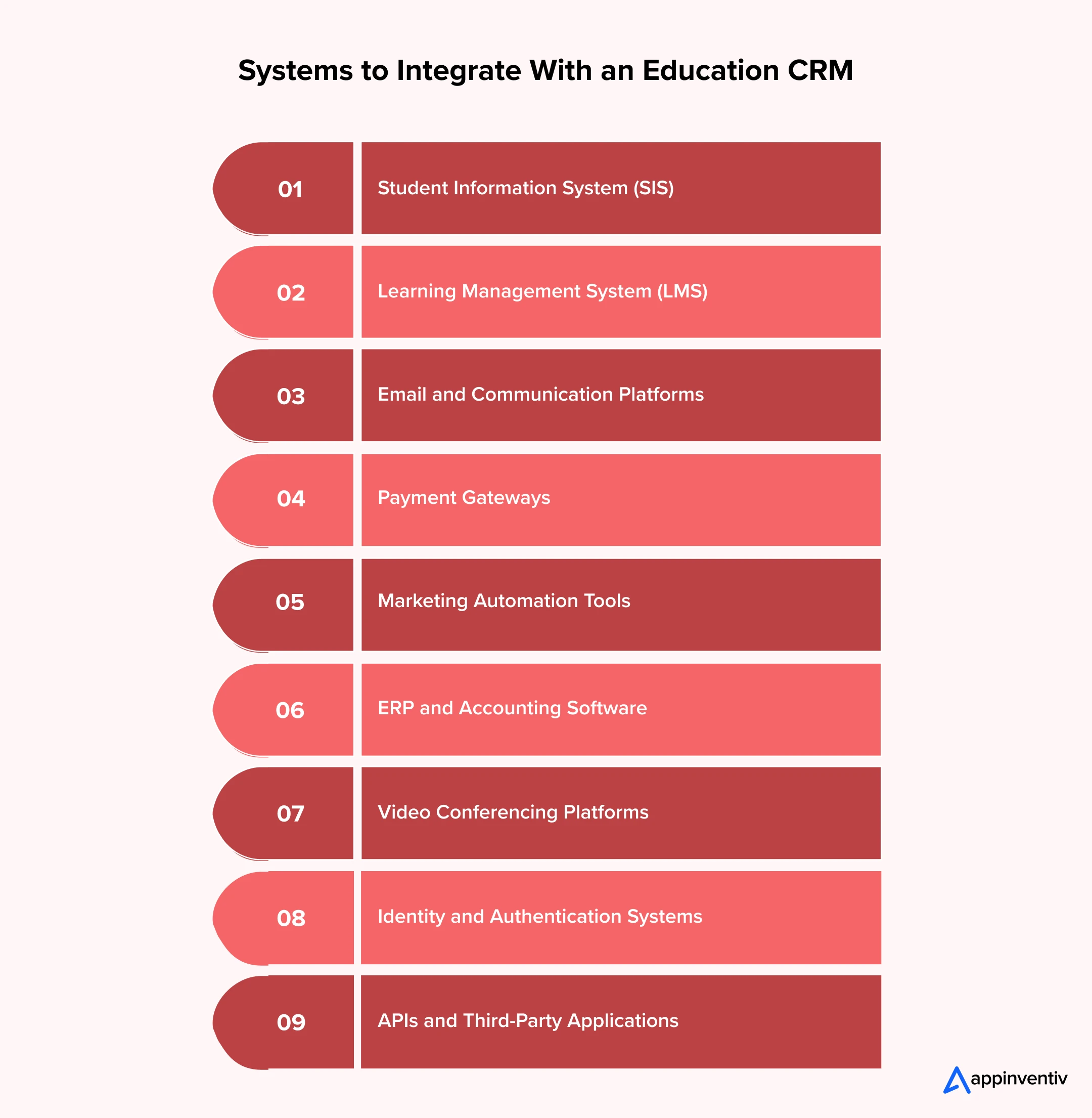 Systems to Integrate With an Education CRM