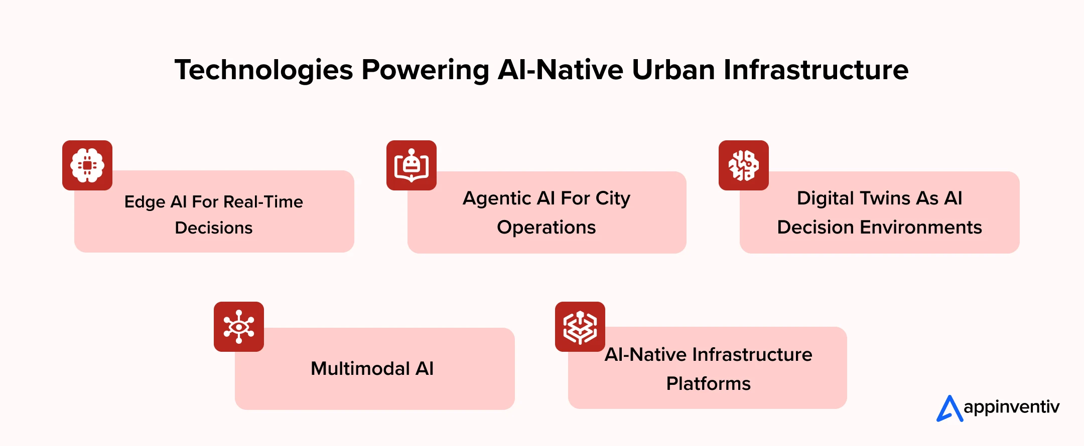 Technologies Powering AI-Native Urban Infrastructure