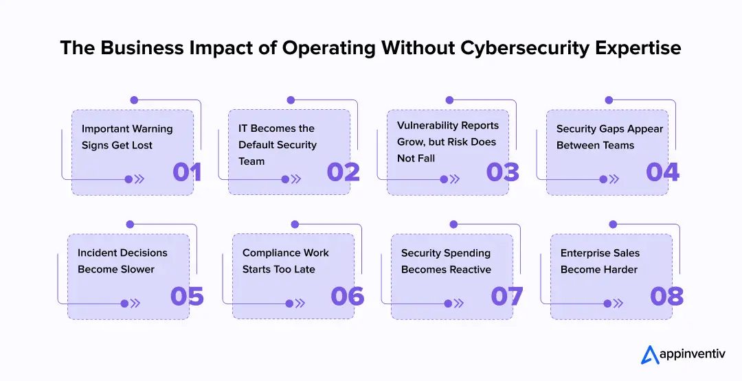 The Business Impact of Operating Without Cybersecurity Expertise
