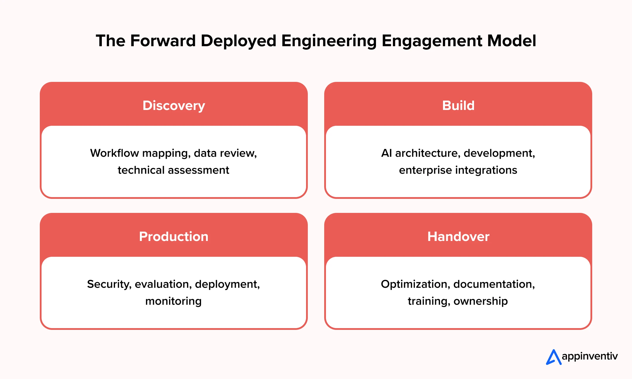 FDE Engagement Model