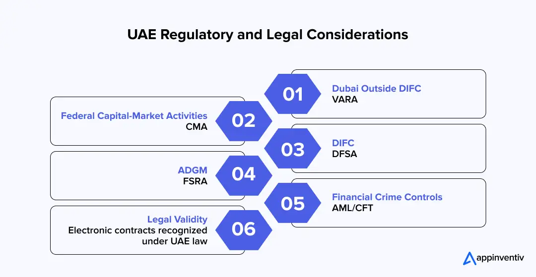 UAE Smart Contract Regulations