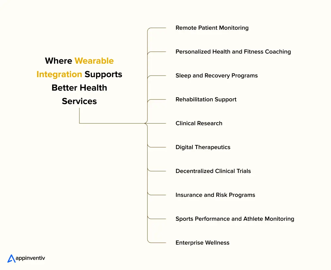 Where Wearable Integration Supports Better Health Services