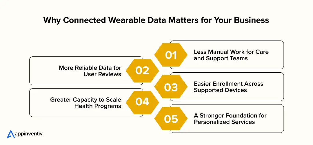 Why Connected Wearable Data Matters for Your Business