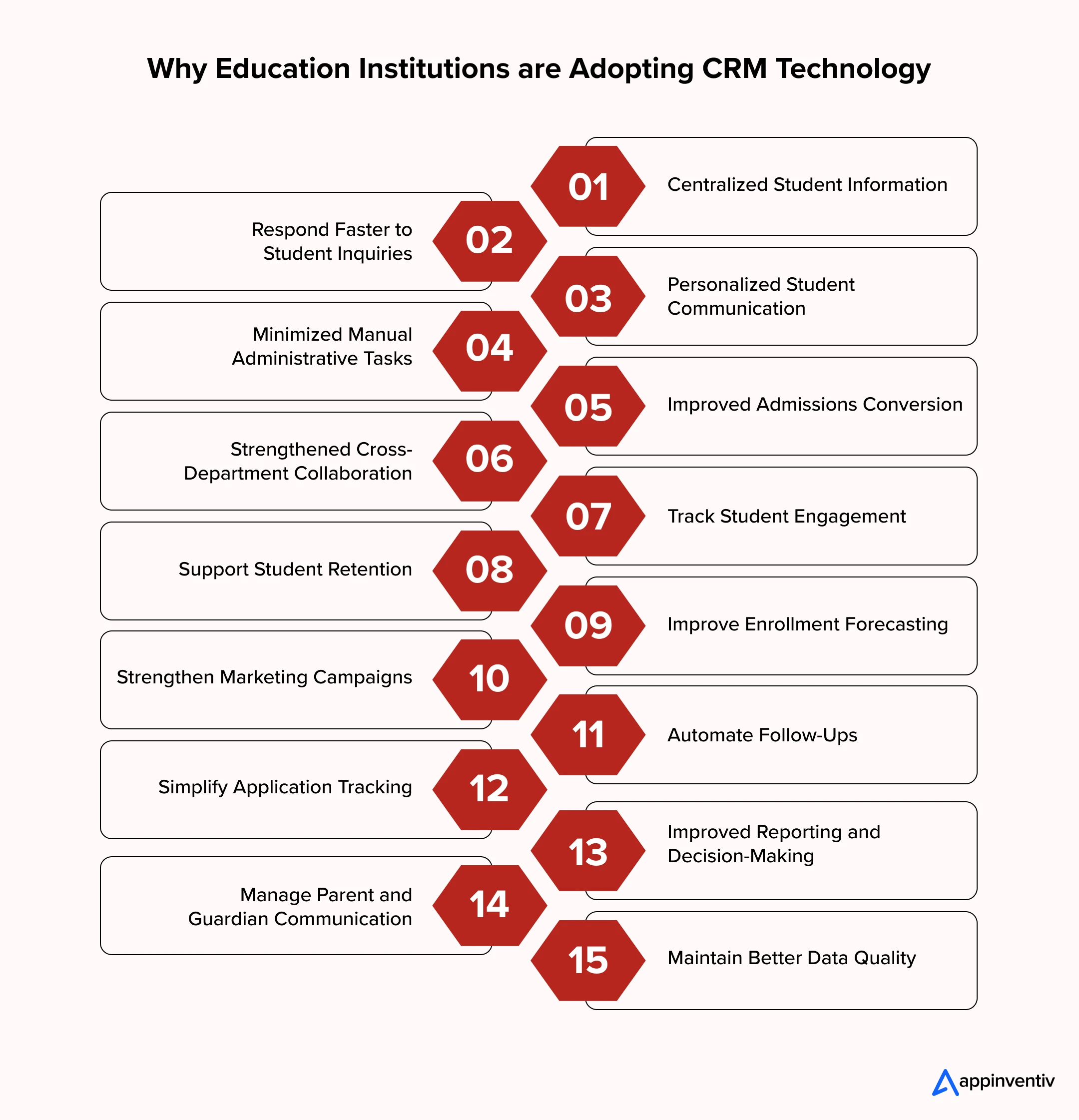 benefits of crm for higher education institutions