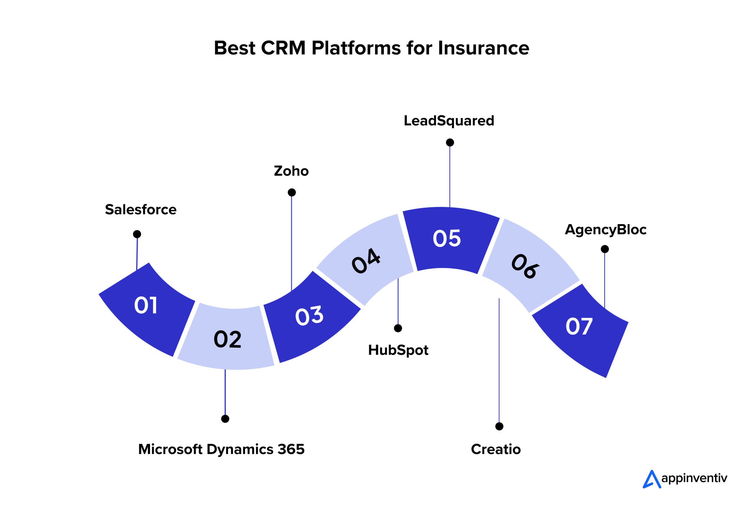 Best CRM Platforms for Insurance Best CRM Platforms for Insurance