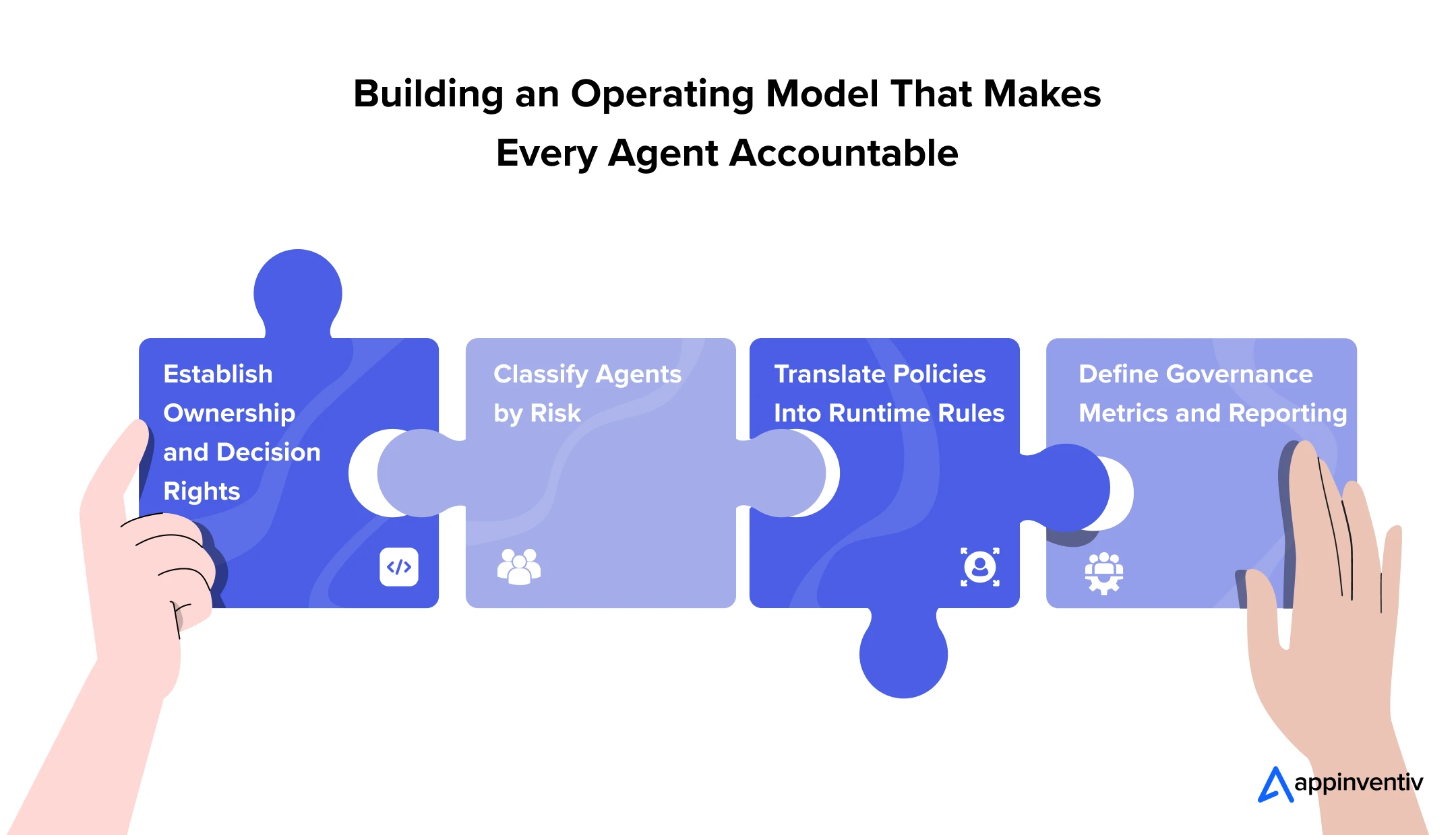 Building an Operating Model That Makes Every Agent Accountable
