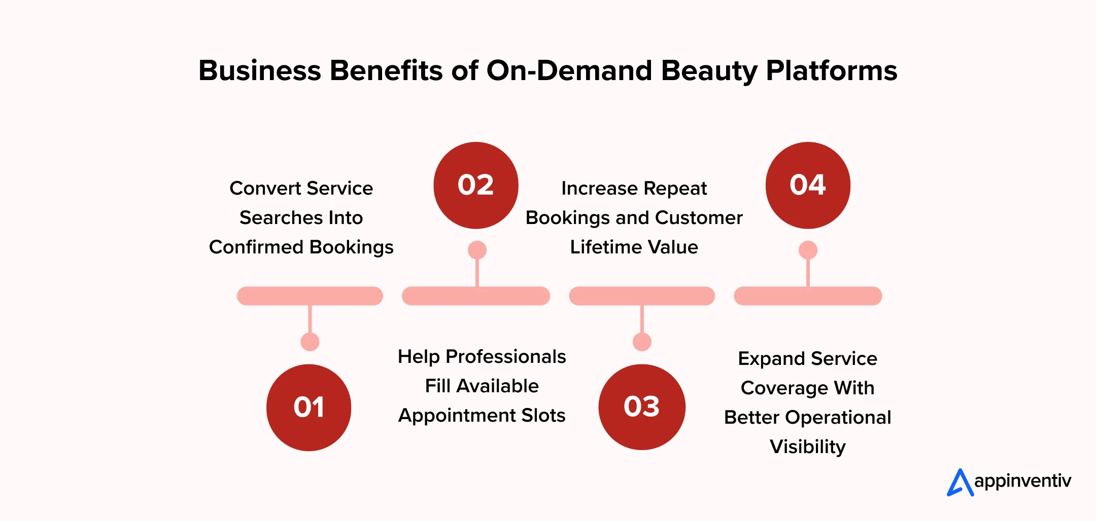 Business Benefits of On-Demand Beauty Platforms