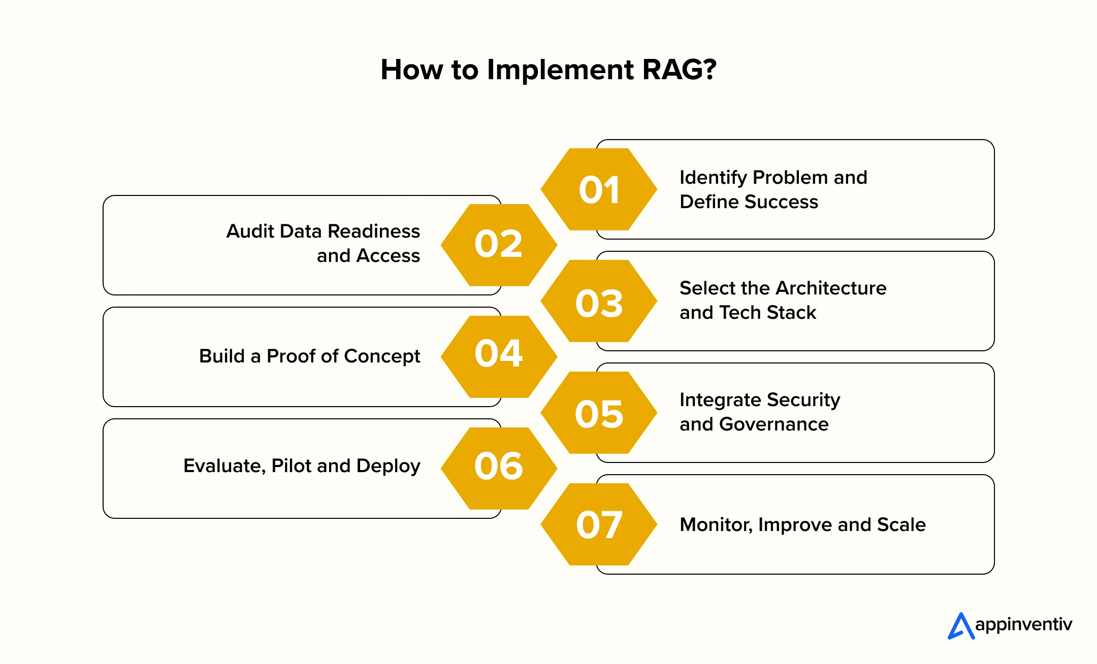 How to Implement RAG?