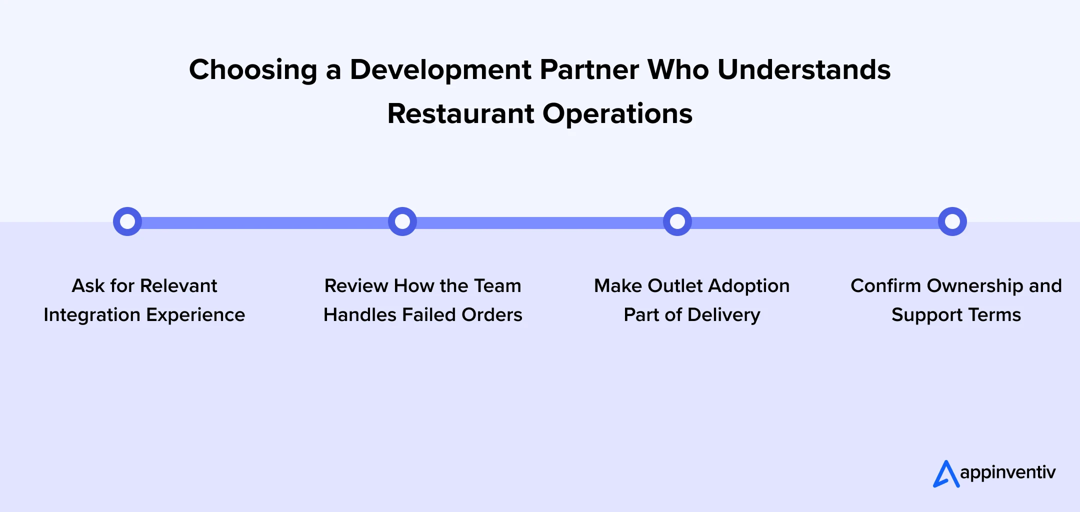 Choosing a Development Partner Who Understands Restaurant Operations Choosing a Development Partner Who Understands Restaurant Operations