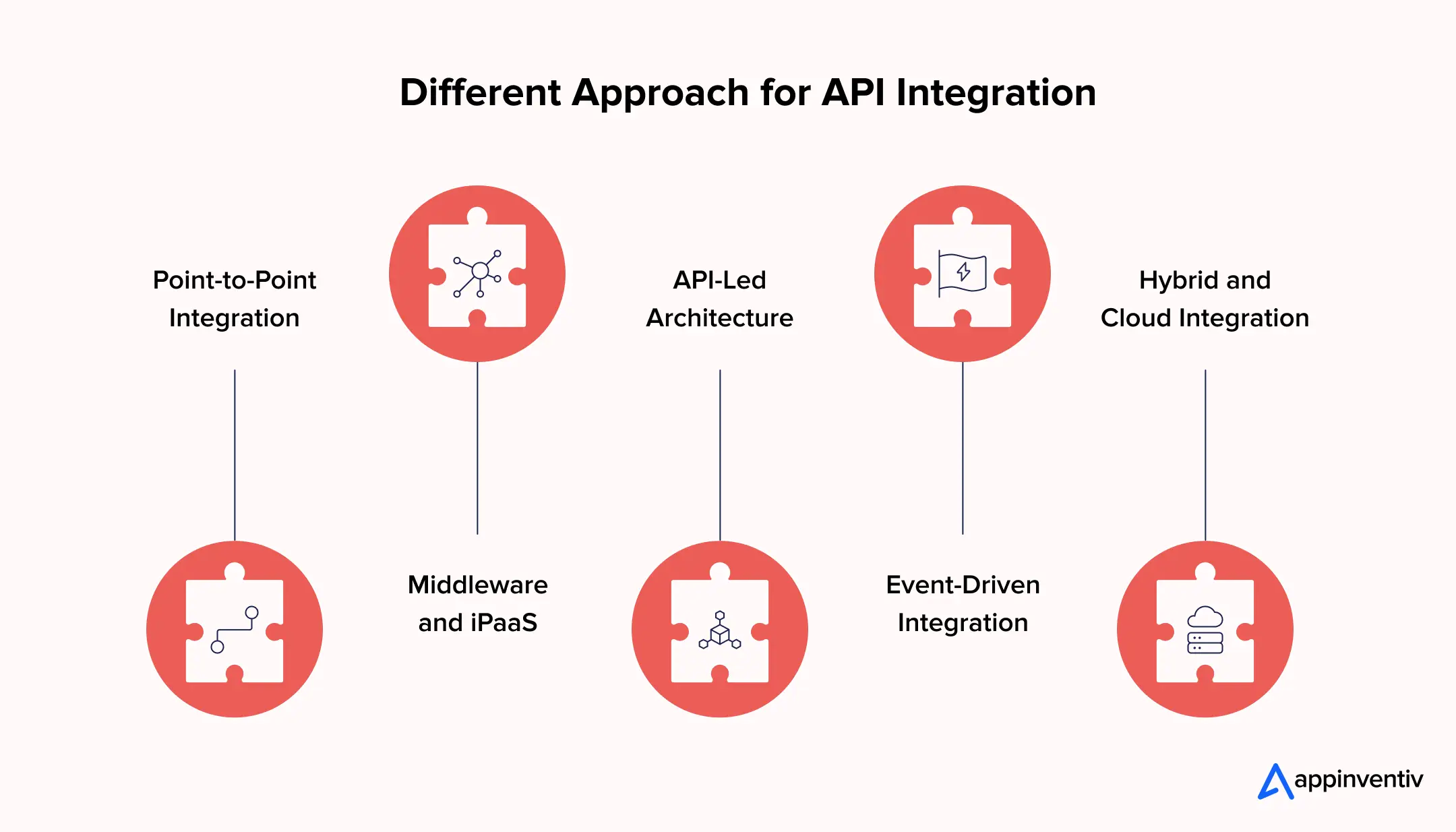 Different Approach for API Integration
