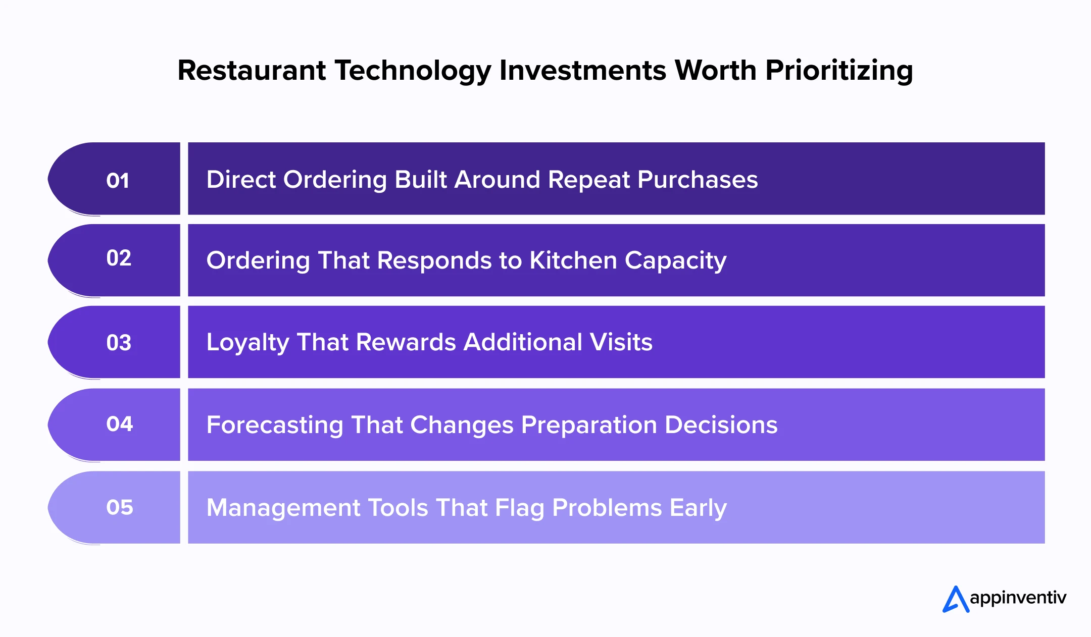 Restaurant Technology Investments Worth Prioritizing Restaurant Technology Investments Worth Prioritizing