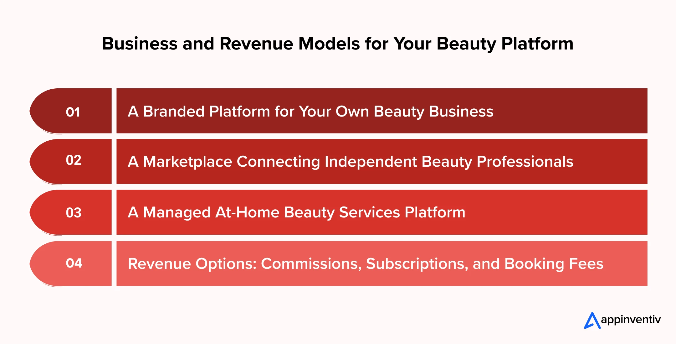 Business and Revenue Models for Your Beauty Platform