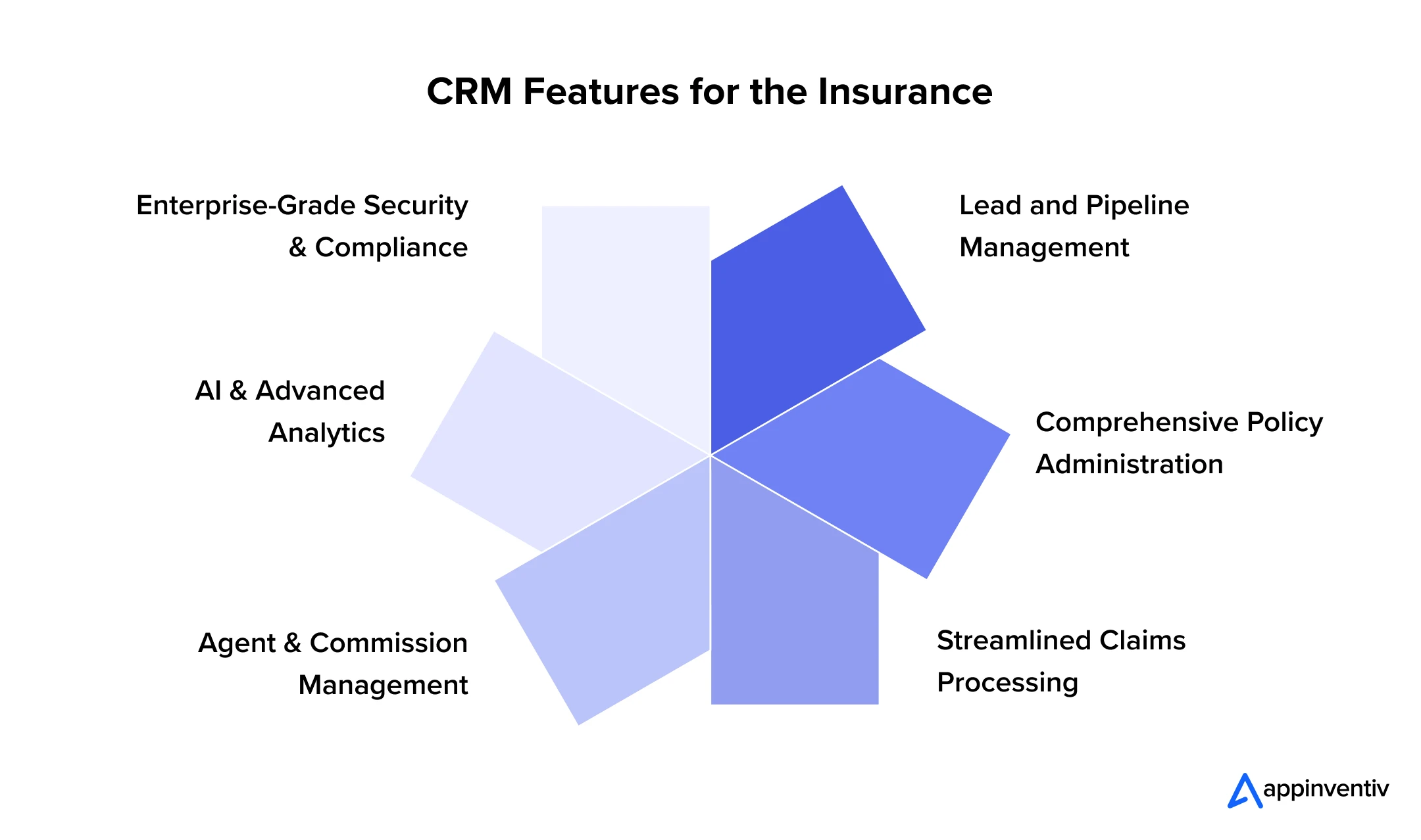 CRM Features for the Insurance CRM Features for the Insurance