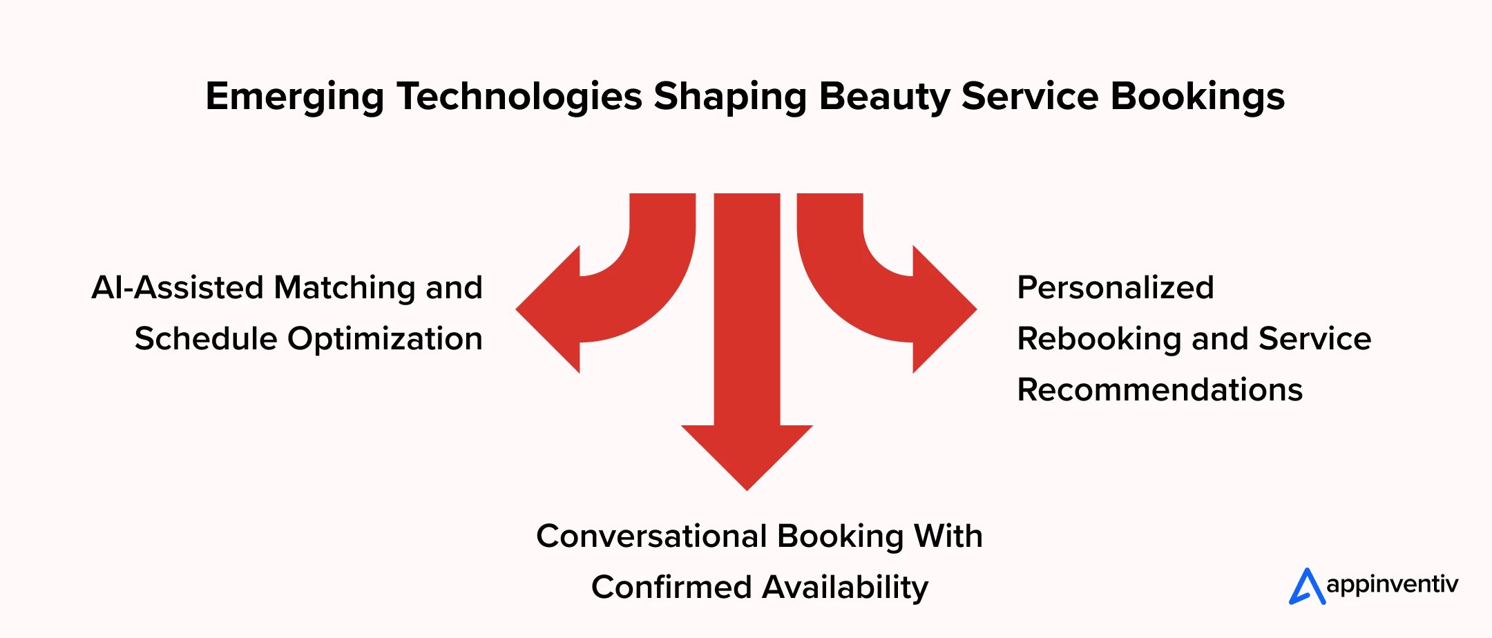 Emerging Technologies Shaping Beauty Service Bookings