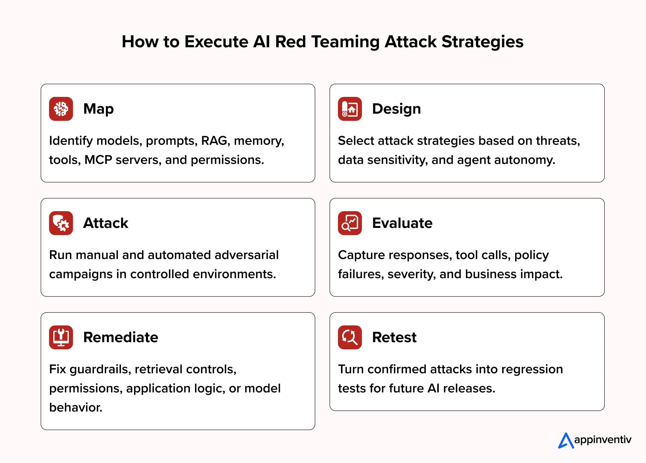 AI red teaming implementation process