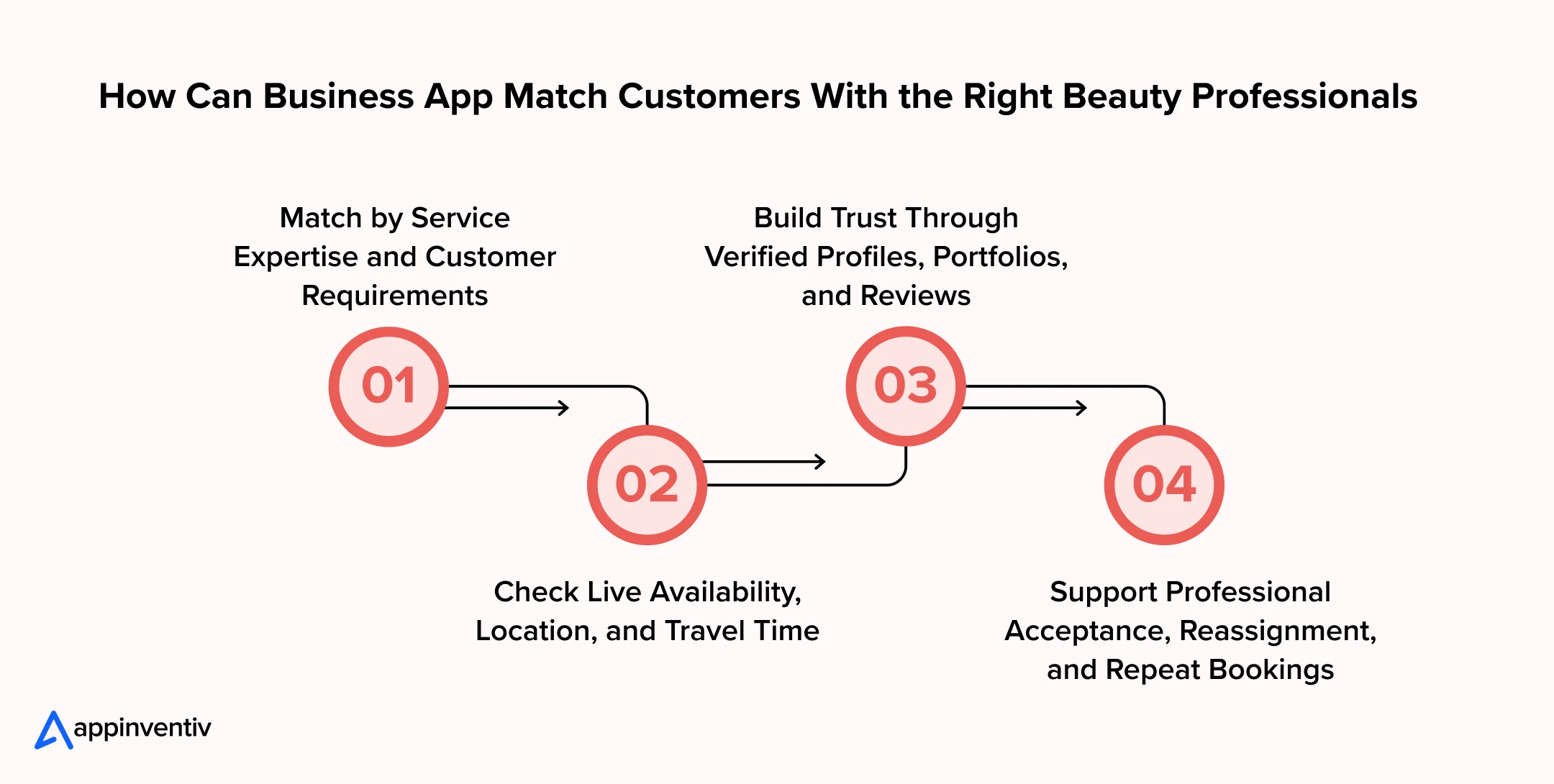 How Can Businesses Match Customers With the Right Beauty Professionals