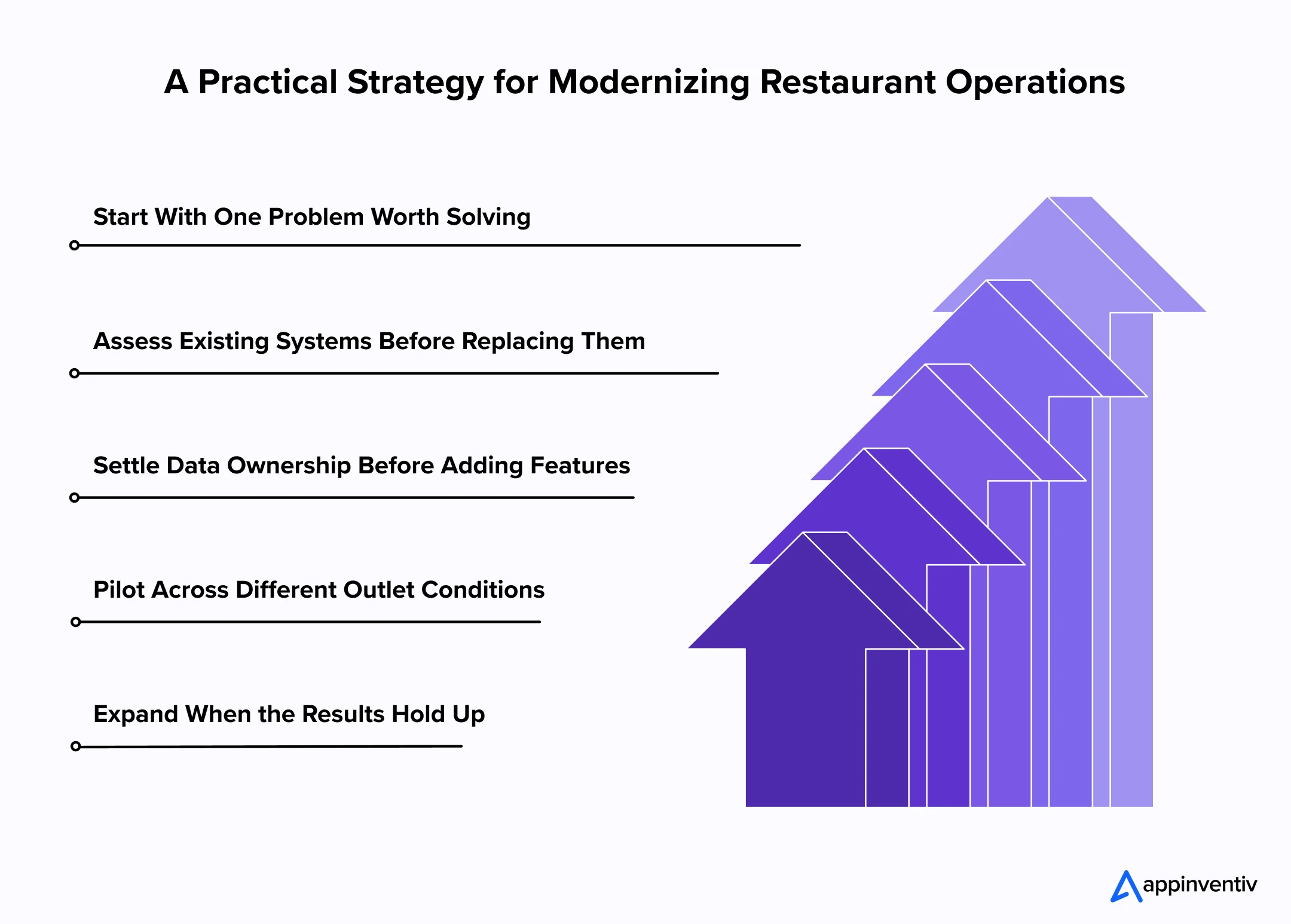 A Practical Strategy for Modernizing Restaurant Operations A Practical Strategy for Modernizing Restaurant Operations