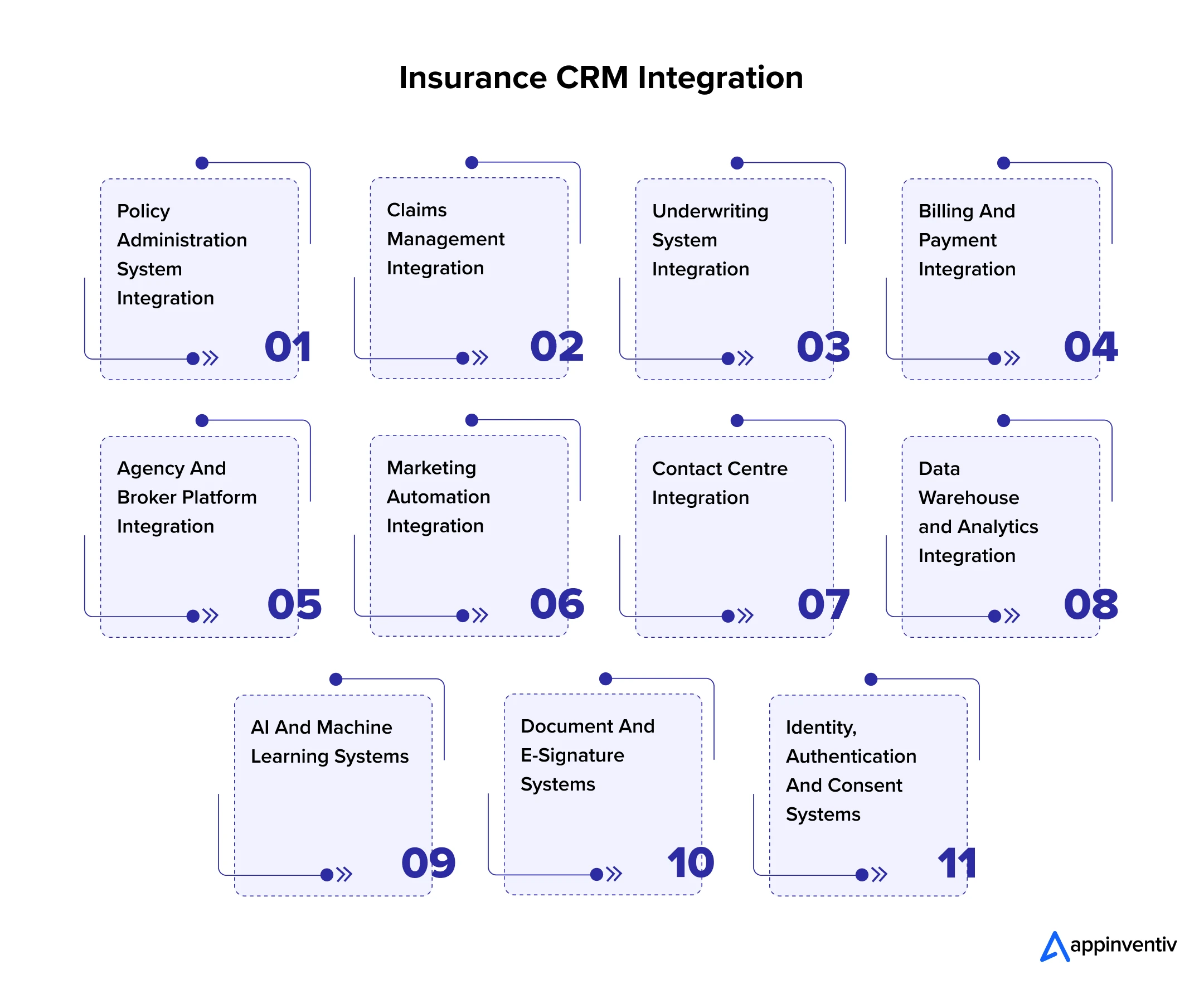Insurance CRM Integration Insurance CRM Integration