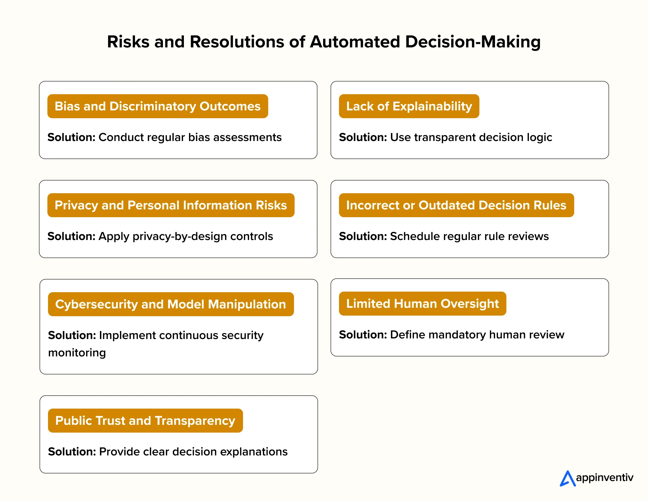 Risks and Resolutions of Automated Decision-Making