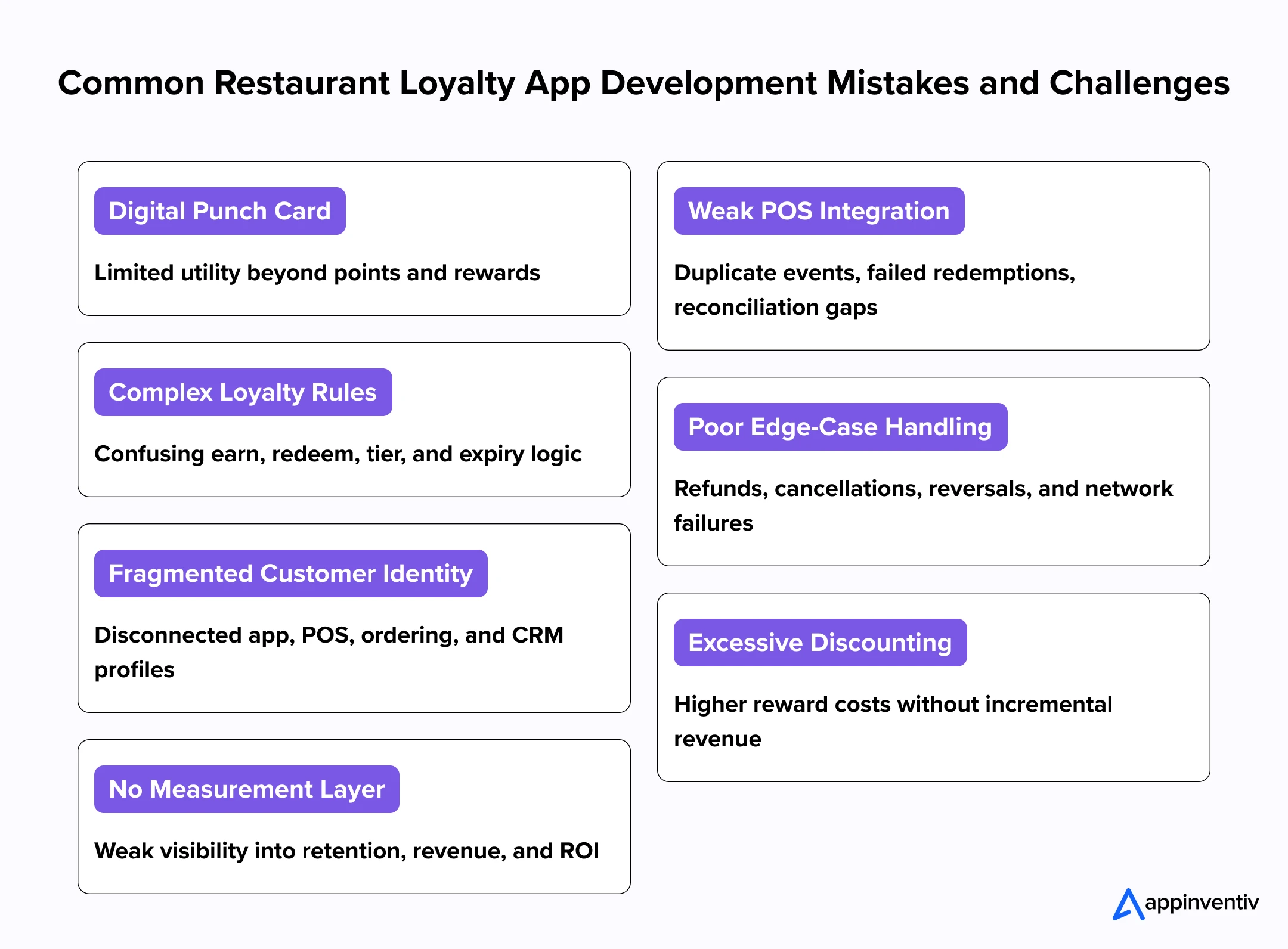 Restaurant Loyalty App Challenges