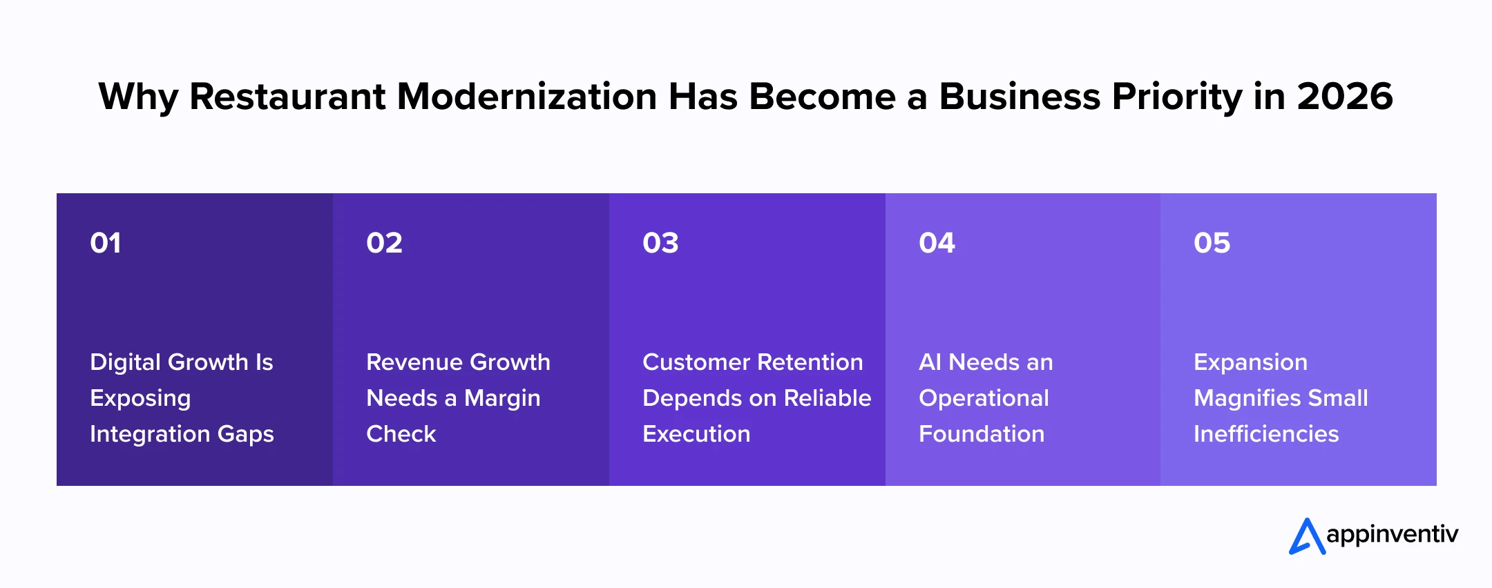 Why Restaurant Modernization Has Become a Business Priority in 2026 Why Restaurant Modernization Has Become a Business Priority in 2026